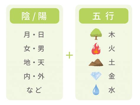 陽土命|四柱推命【戊(つちのえ)】の意味｜特徴・相性・十二 